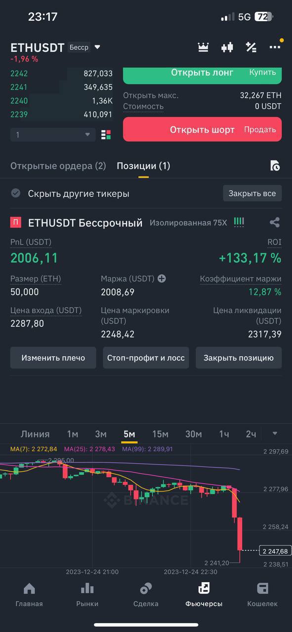 Реальний торговий результат ETH