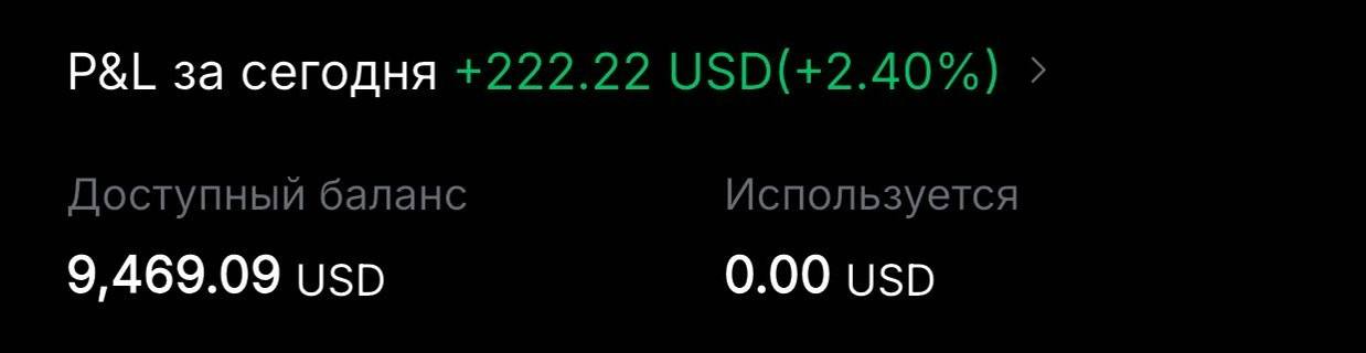 P&L за день +222 USD