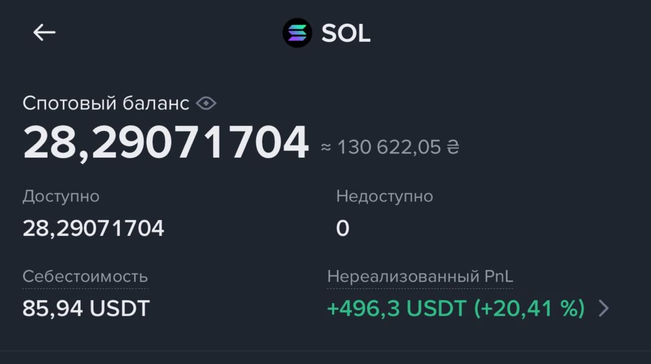 Кейс активу SOL