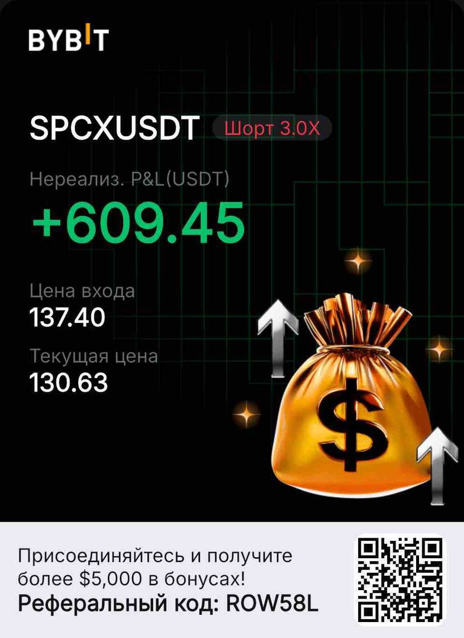 Реальний торговий результат SPCX
