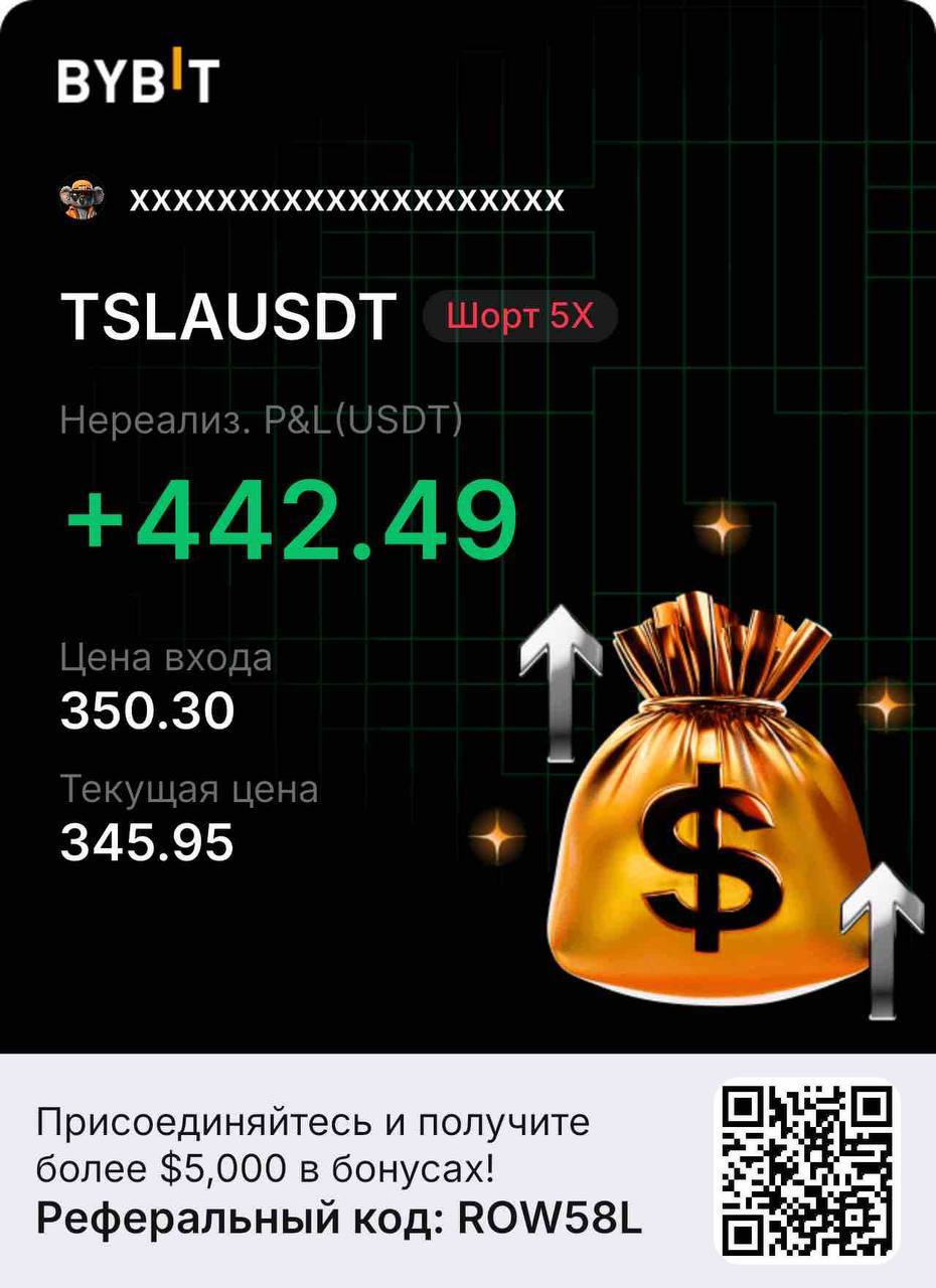 Кейс TSLA